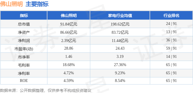 半岛彩票：股票行情快报：佛山照明（000541）4月1日主力资金净买入62581万元(图2)