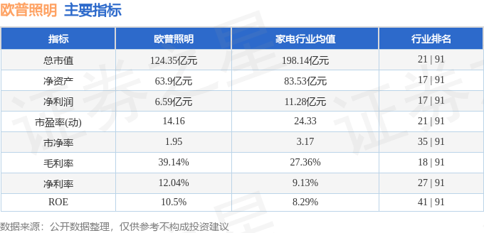 半岛彩票：欧普照明（603515）4月2日主力资金净卖出16338万元(图3)