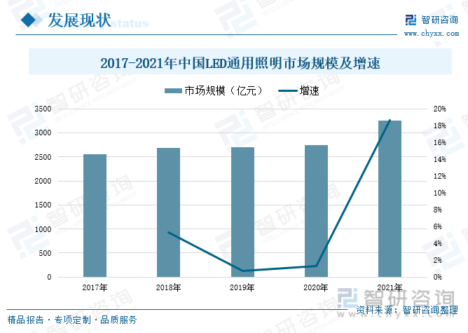 半岛彩票：LED照明行业简析及普及应用(图1)