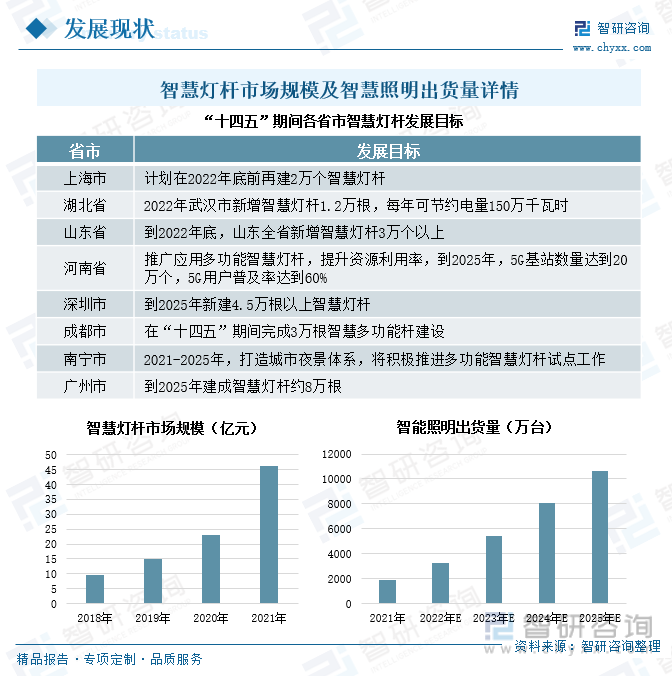 半岛彩票：LED照明行业简析及普及应用(图2)