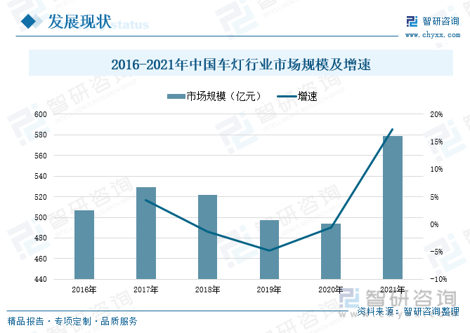 半岛彩票：LED照明行业简析及普及应用(图3)