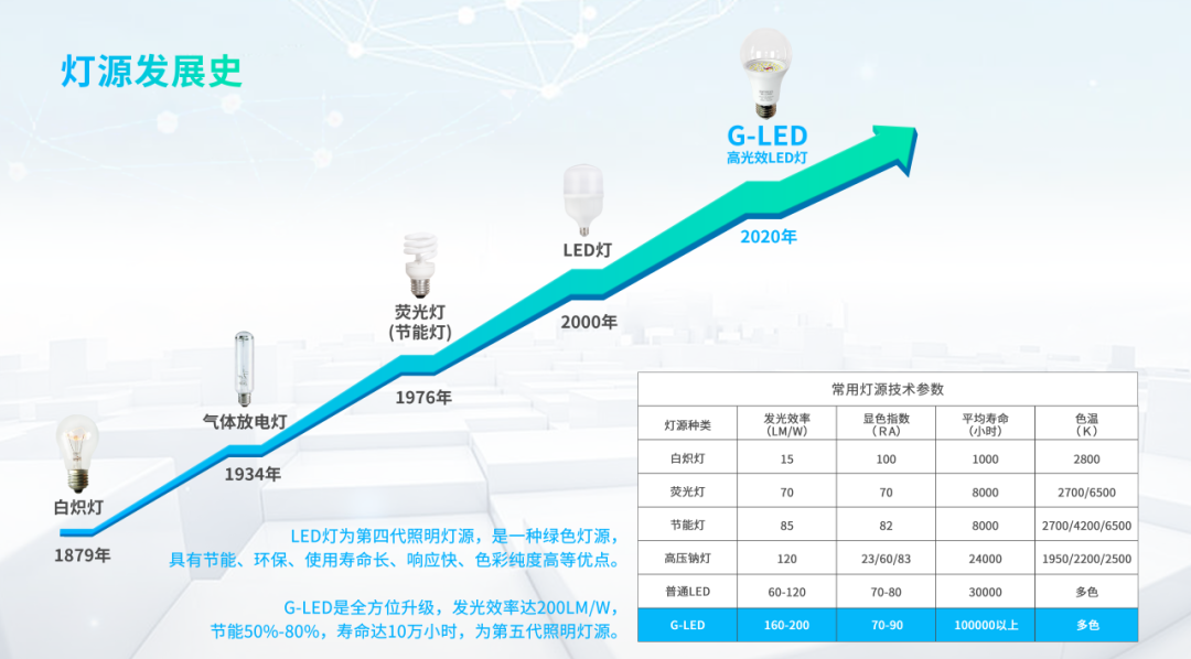 半岛彩票：LED照明行业简析及普及应用(图5)