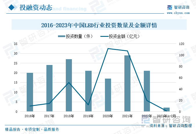 半岛彩票：LED照明行业简析及普及应用(图6)