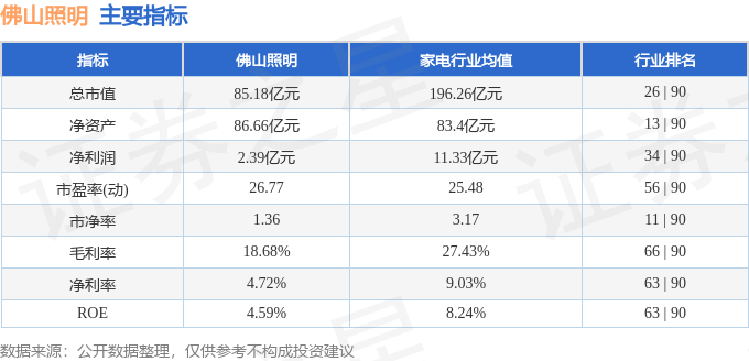 半岛彩票：本周盘点（48-412）：佛山照明周跌385%主力资金合计净流出179029万元(图2)