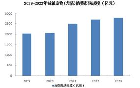 半岛彩票：照明行业现状及发展趋势：如今我国照明行业已经是一片红海(图9)