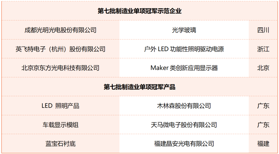 半岛彩票：照明电器什么是照明电器？的最新报道(图2)